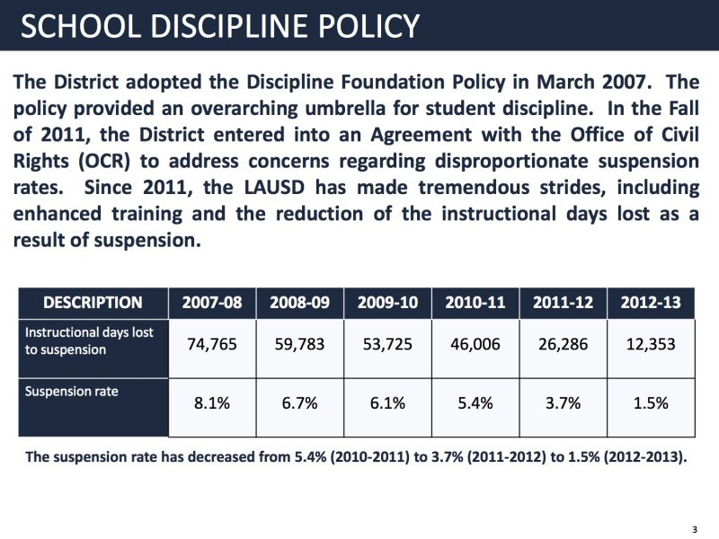 LA Unified Suspension Rate Accelerating Down, to 1.5 Percent LA