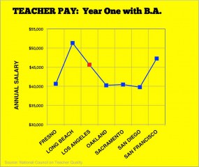 TEACHER PAY YEAR ONE with BA