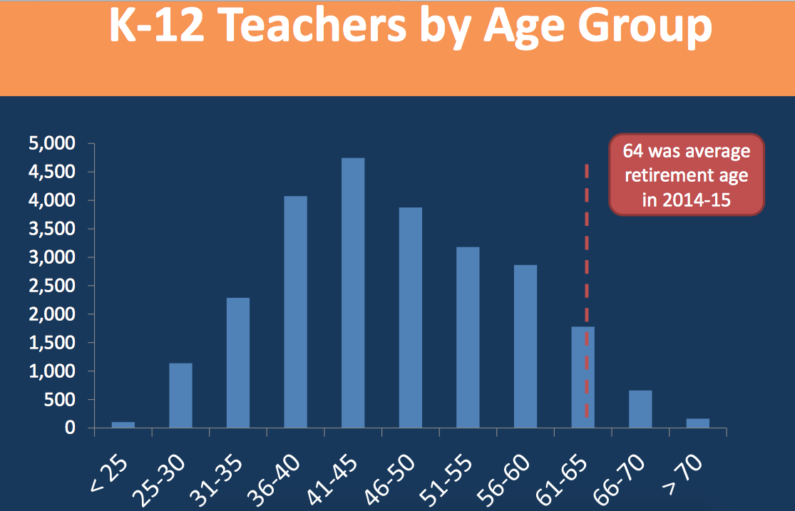Lausd Administrative Vacancies Rise: Don’t Miss Trường Ý nghiên Cứu Protein in Malaria ‘Nọc Độc Rắn’—Opportunities Await Now