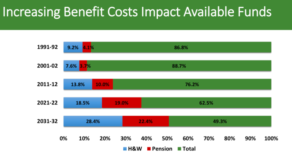 LAUSD approves expensive health benefits contract but vows to be