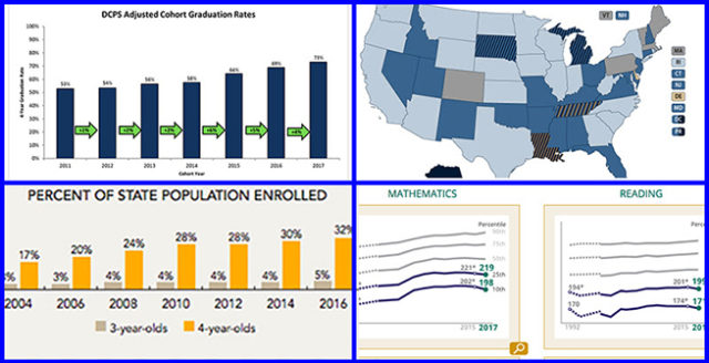 State Educatio Stats Education by the numbers: 9 statistics that have made us think ...