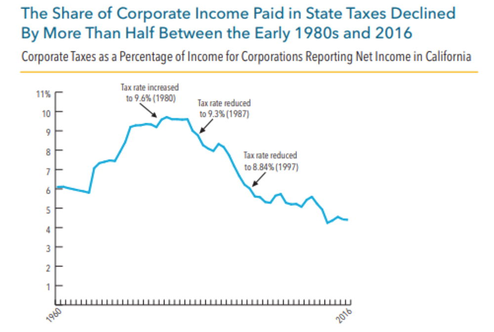 Analysis There are 14 months to go before Election Day 2020, but