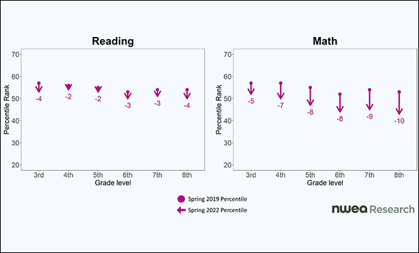 We should avoid flattening the curve in education – Possible