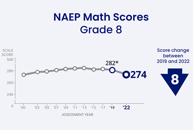 algebra report