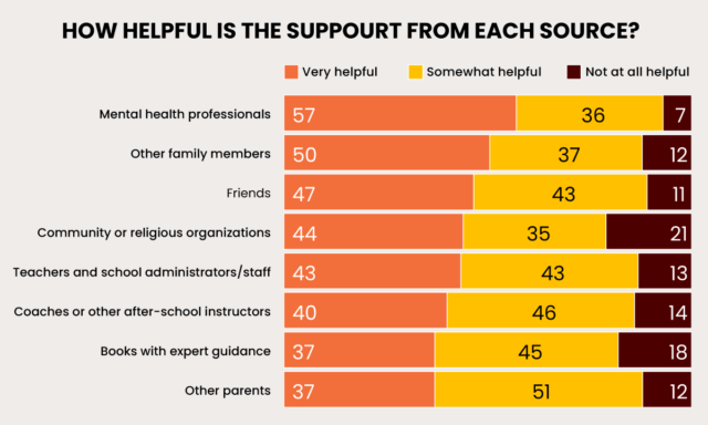 School’s Out for Summer, Parents Need Support With Youth Mental Health ...
